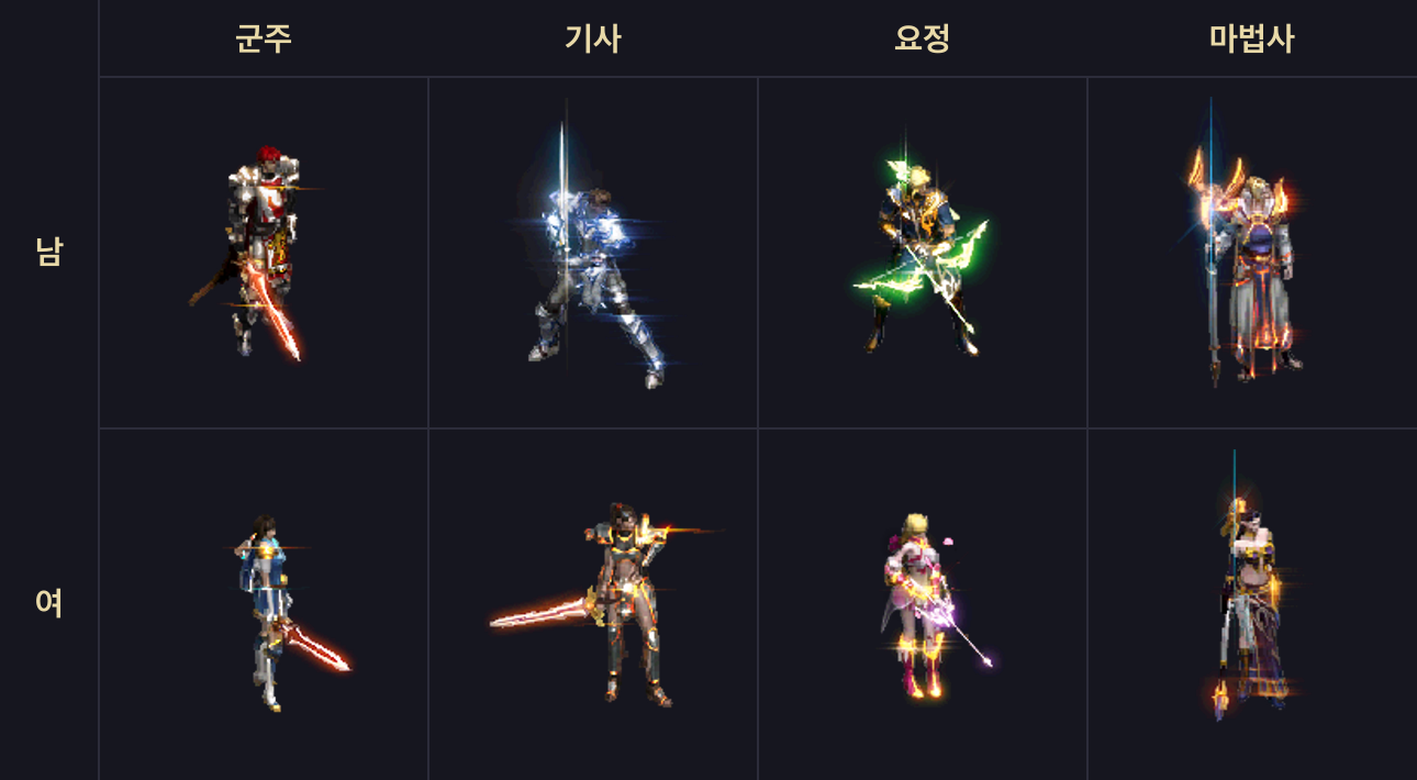 리니지 클래식: 클래스별 랭커 외형(남·여)