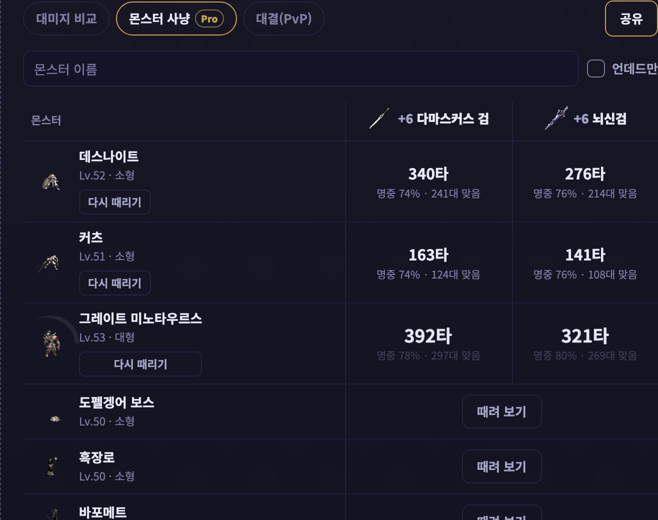 리니지 클래식: 몬스터 사냥 탭에서 데스나이트·커츠·그레이트 미노타우르스 사냥 시뮬레이션