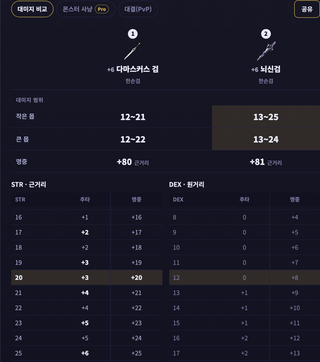 리니지 클래식: 무기 비교 및 힘·덱스 추가 타격 및 명중 표